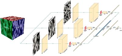 2d to hot sale 3d machine learning